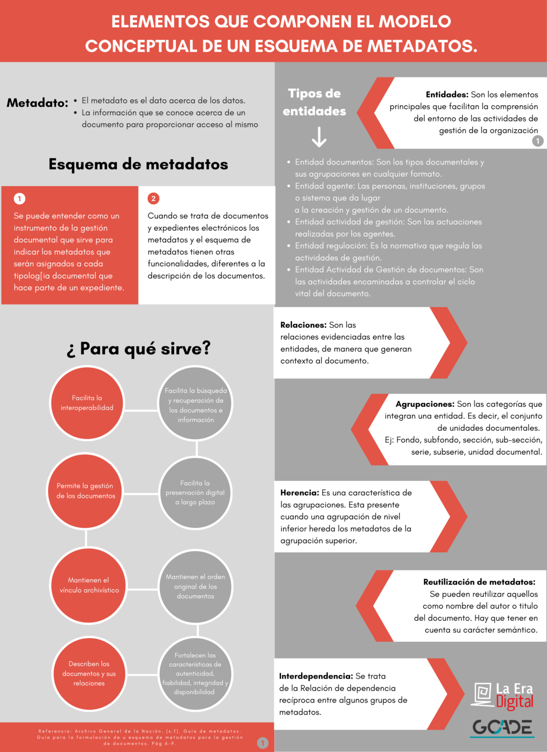Infograf as La Era Digital infograf-as-la-era-digital